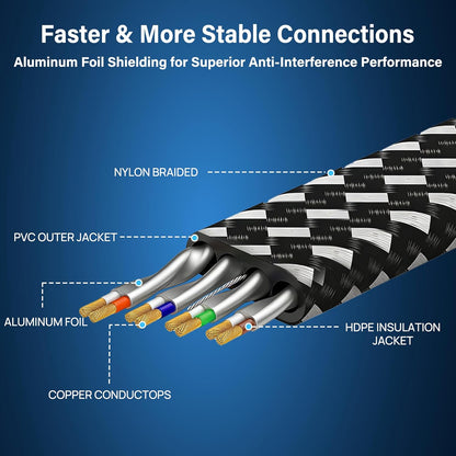 Cat 8 Ethernet Cable 15 Ft, 26AWG Nylon Braided High Speed Heavy Duty Cat8 Network LAN Patch Cord, 40Gbps 2000Mhz SFTP RJ45 Flat Cable Shielded in Wall, Indoor&Outdoor for Modem/Router/Gaming/Pc