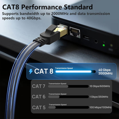 Cat 8 Ethernet Cable 15 Ft, 26AWG Nylon Braided High Speed Heavy Duty Cat8 Network LAN Patch Cord, 40Gbps 2000Mhz SFTP RJ45 Flat Cable Shielded in Wall, Indoor&Outdoor for Modem/Router/Gaming/Pc